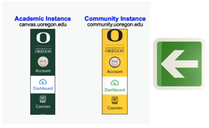 Several signs with text and images. Description automatically generated.